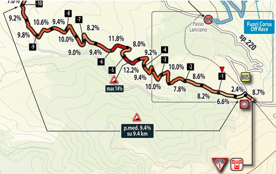 Giro 2017 Stage9 finish map