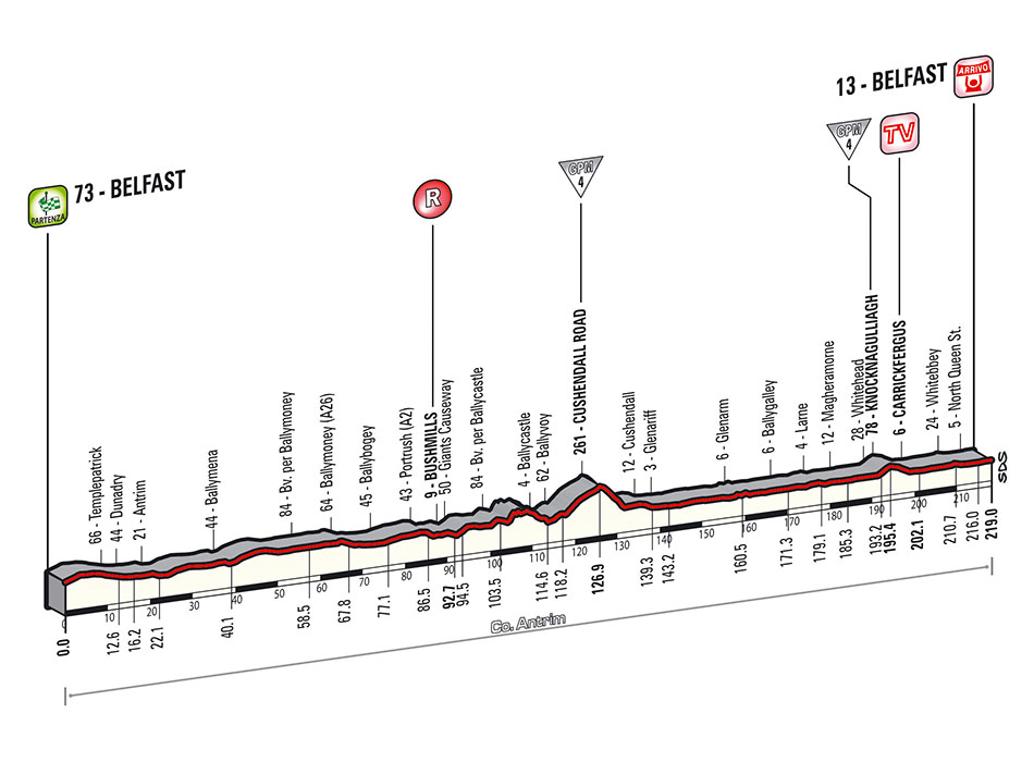 Giro profile 02