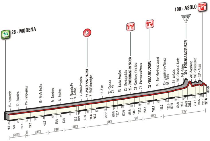 Giro st11 profile