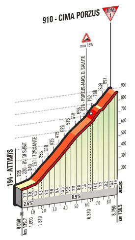 Giro st13 cima porzus