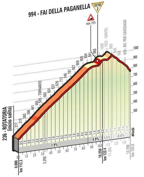 Giro st16 paganella