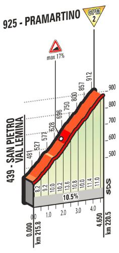 Giro st18 Pramartino