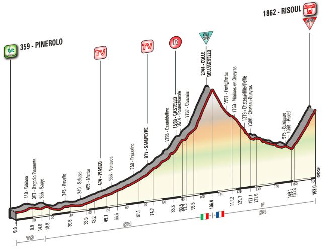 Giro st19 profile