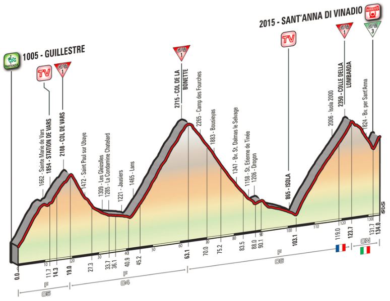 Giro st20 profile