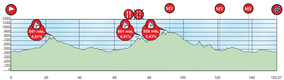 Itzulia st1 profile1