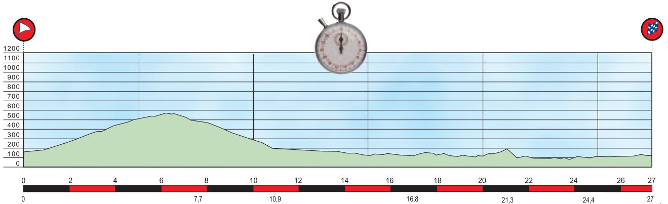 Itzulia st6 profile