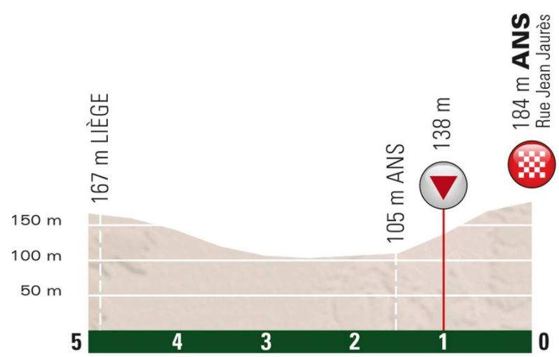 LBL 2018 lastkms