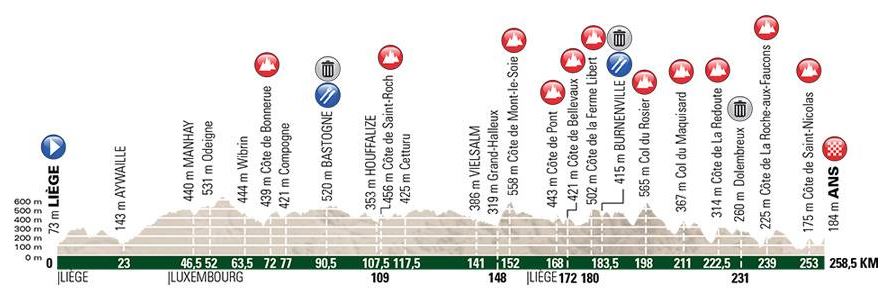 LBL 2018 profile