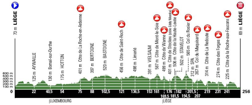 LBL Profile 2019