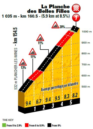 La Planche des belles filles