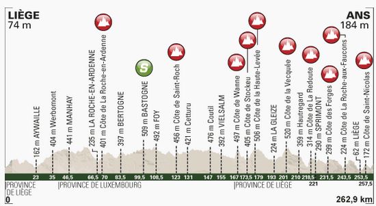 Liege-bastogne-liege-profile