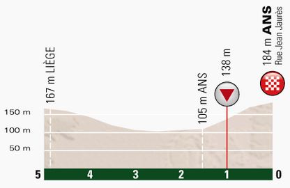 Liege-final-kms