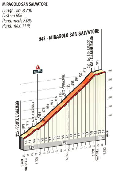 Lombardia 2016 Miragolo san salvatore