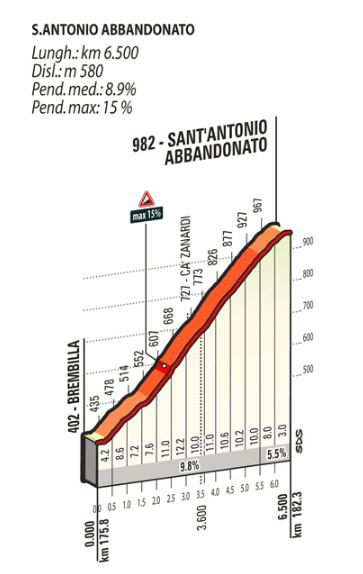 Lombardia 2016 s.antonio abbandonato