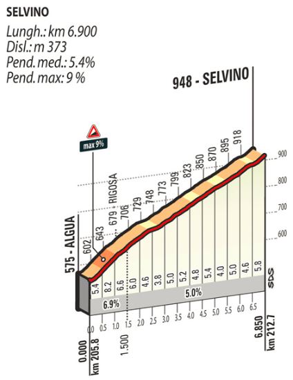 Lombardia 2016 selvino