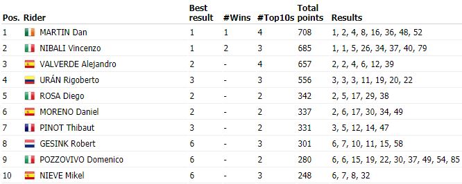 Lombardia best 10