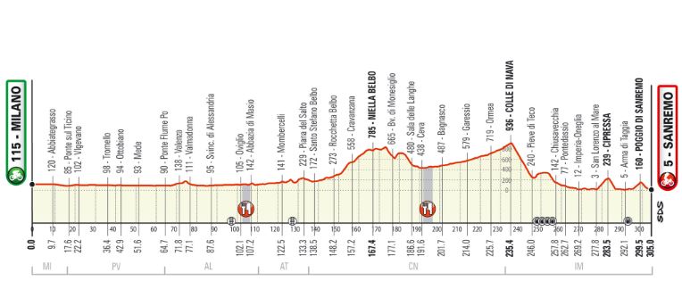 MSR2020 Profile