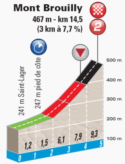 Mont brouilly