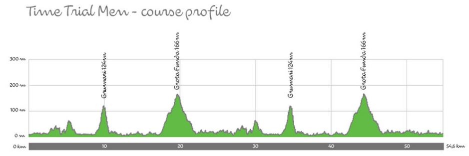 Olympic TT profile