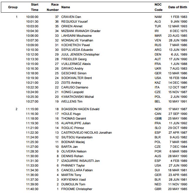 Olympic TT start times