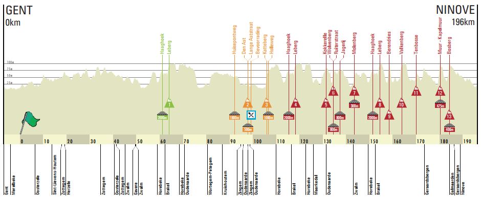 Omloop 2018 profile