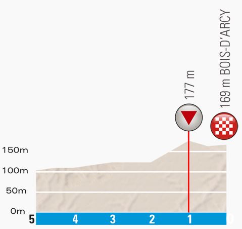 PN stage1 lastkms