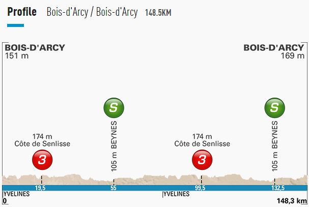 PN stage1 profile