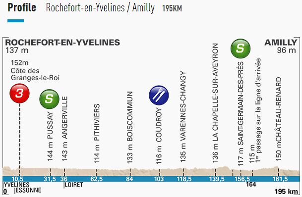 PN stage2 profile