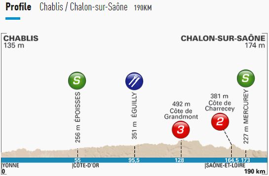 PN stage3 profile