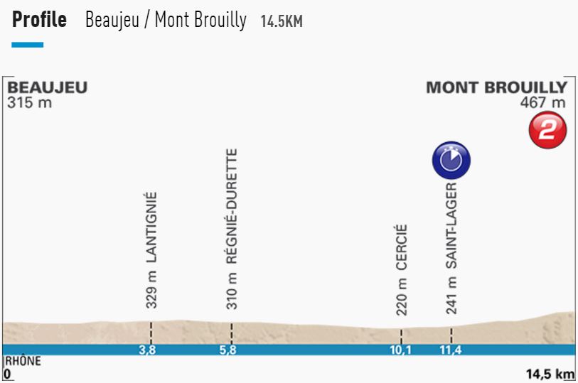 PN stage4 profile