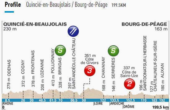 PN stage5 profile