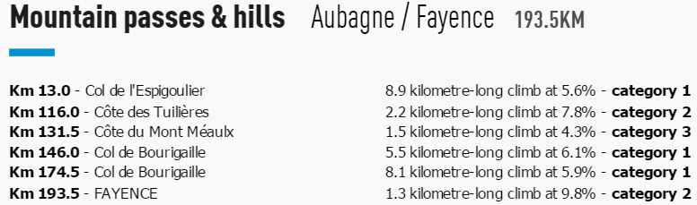 PN stage6 climbs