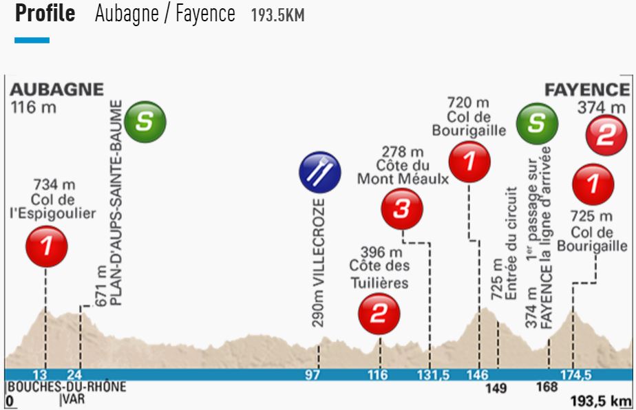 PN stage6 profile