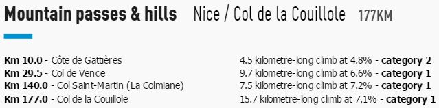 PN stage7 climbs