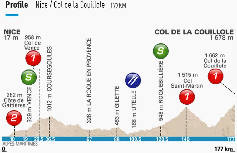 PN stage7 profile