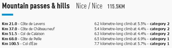 PN stage8 climbs