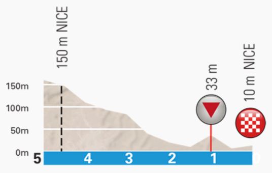 PN stage8 lastkms