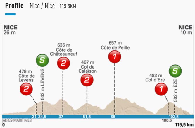 PN stage8 profile