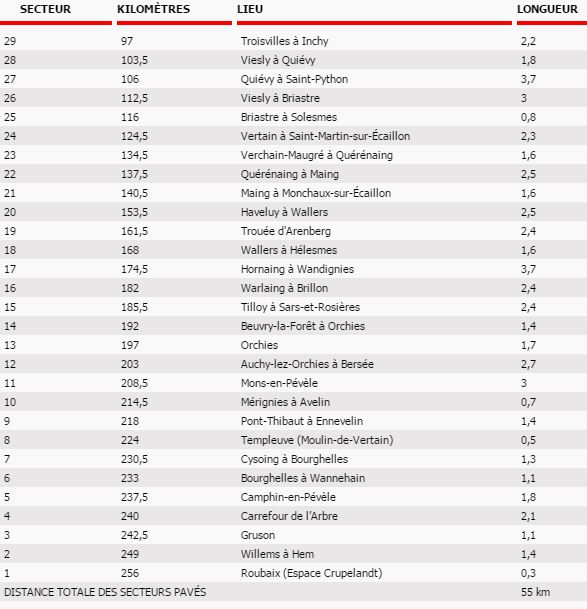 PR 2017 pave