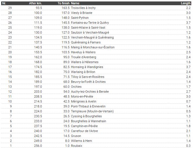 PR cobbles 2018