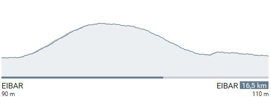 Pais Vasco stage6 profile