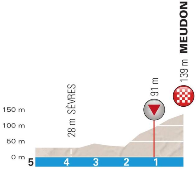 Paris Nice 2018 St1 finish