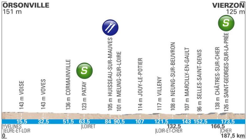 Paris Nice 2018 St2 Profile