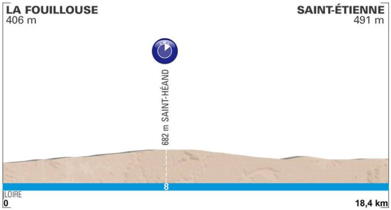 Paris Nice 2018 St4 Profile