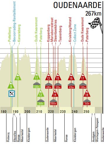 RVV profile keyhills 2018