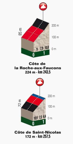 Roche-Saint-Nicolas