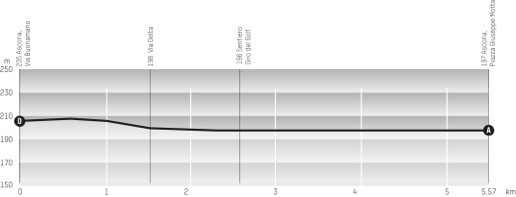 Romandie-Prologue-profile