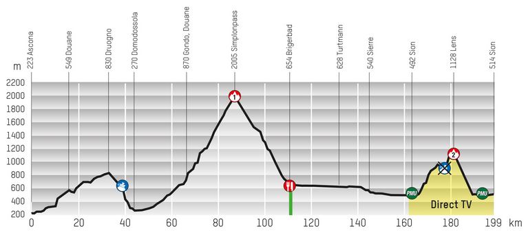 Romandie-stage1-profile