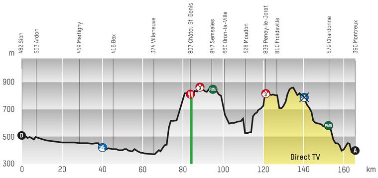 Romandie-stage2-profile