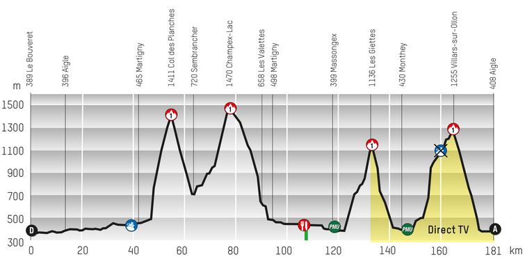 Romandie-stage3-profile